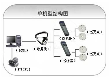 天长市巡更系统六号
